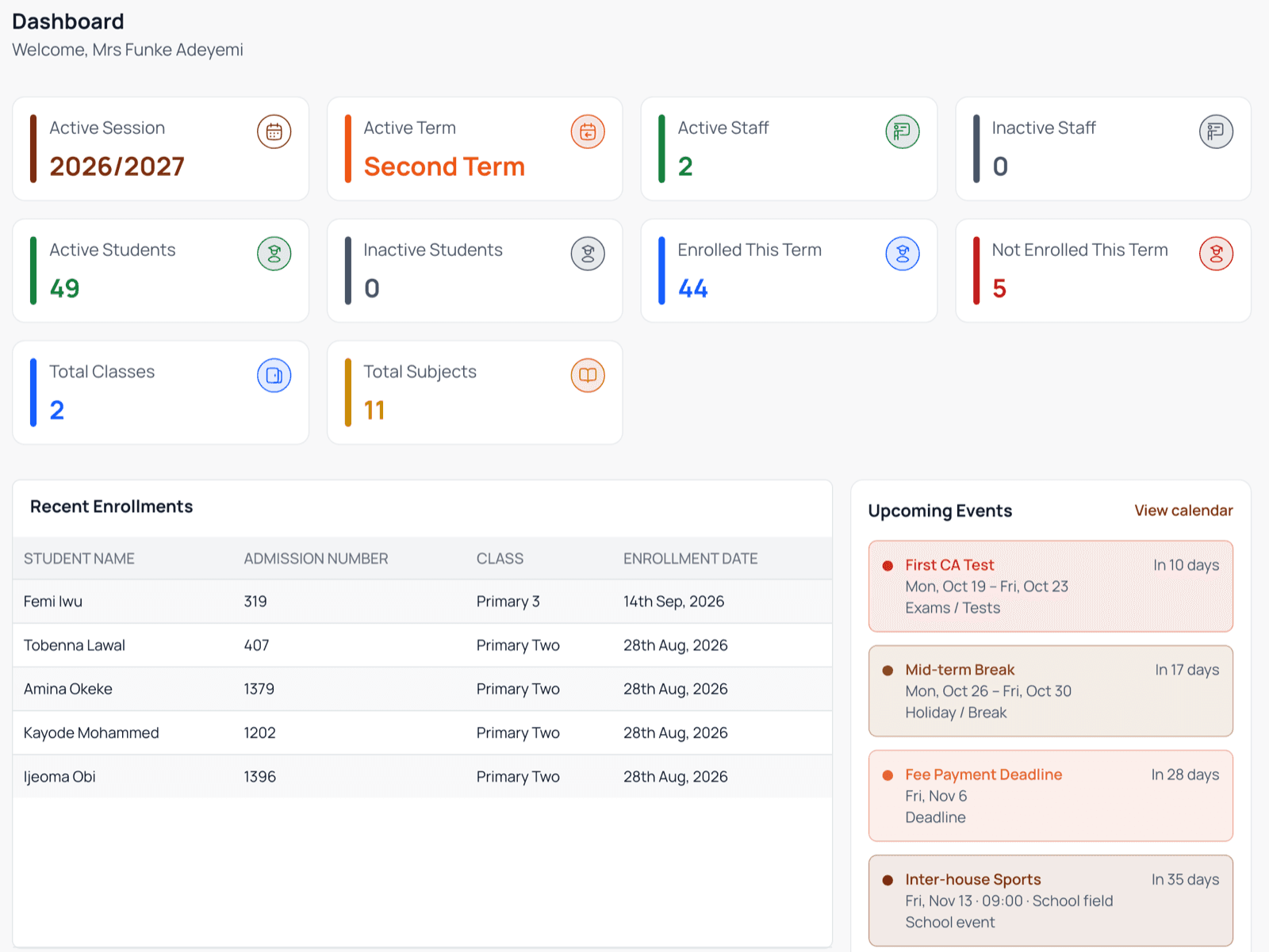 The Aurasis school dashboard for the term